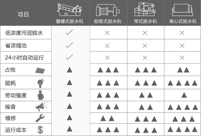 疊螺機優勢
